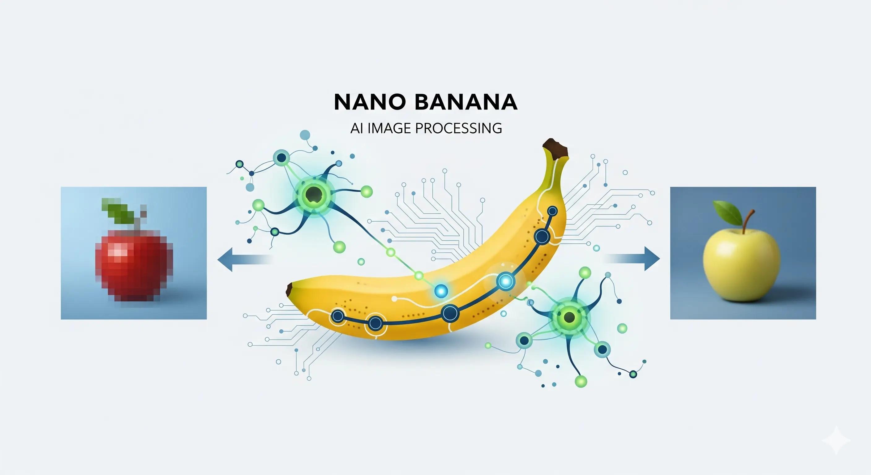 The Technology Behind Nano Banana: Revolutionary AI Image Processing